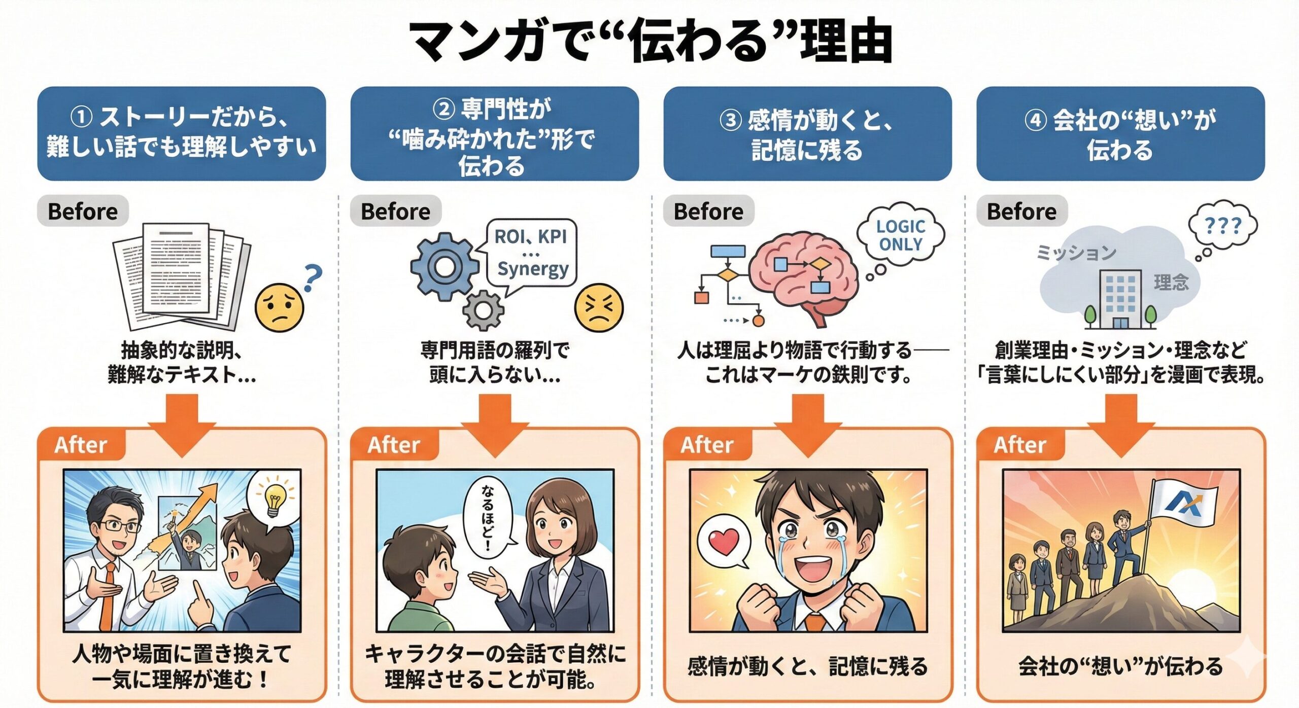 マンガで伝わる理由